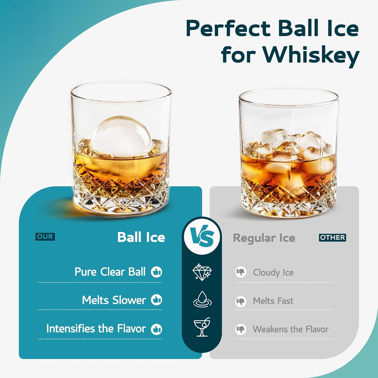 Crystal Clear Ice Ball Maker Countertop – 144pcs/Day, Self-Cleaning, Perfect for Whiskey & Spirits
